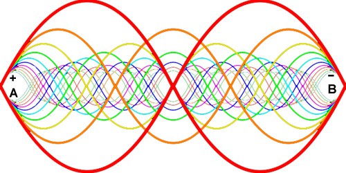 Resonantie